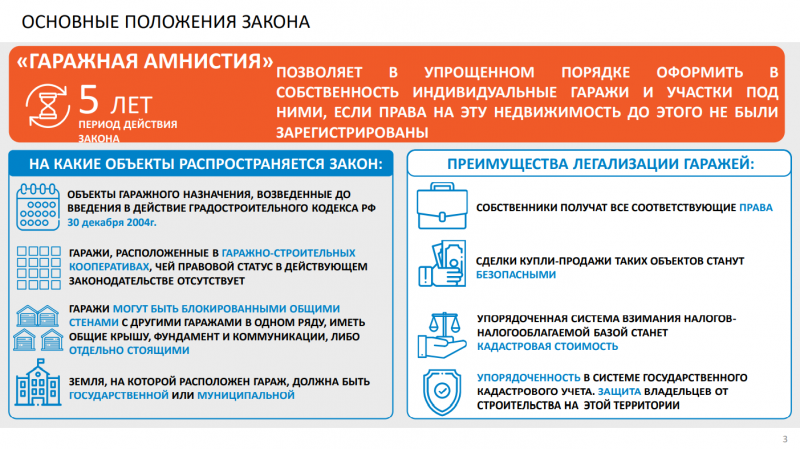 Гаражная амнистия презентация