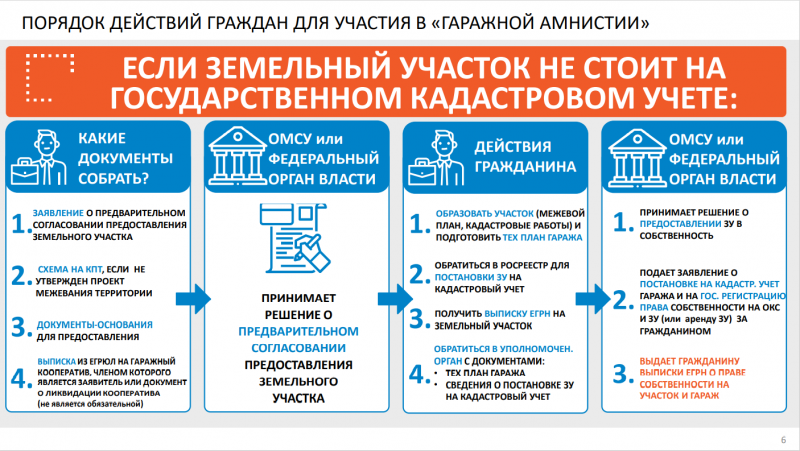 Объявления амнистии орган государственной власти